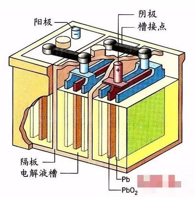 周末愛車課堂 延長汽車蓄電池使用壽命的要點及注意事項_汽車_網